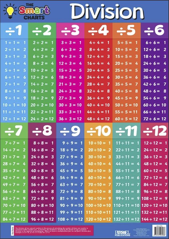 Times Tables and Division Smartchart