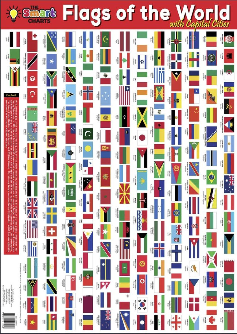 Map of the World Smartchart